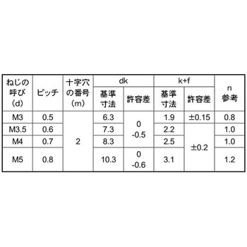 サビナイBステン(+-)バインドコ - 大阪魂