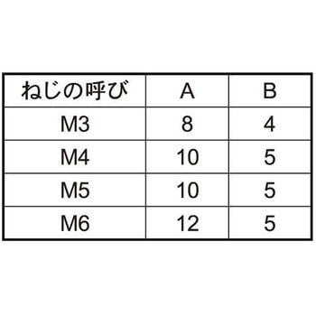 SUSローレットビス 大阪魂