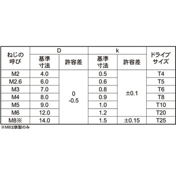 SUS TRXスリムヘッド コネジ 大阪魂