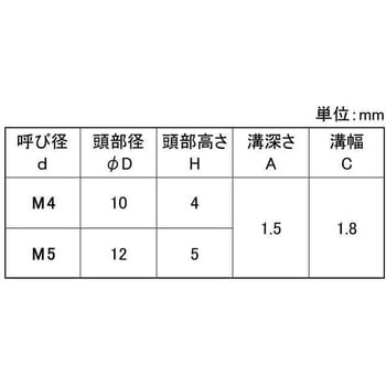 SUS(-)ローレット(ケンサキ 大阪魂