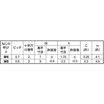 SC-4ステン(+)サラコ D9 コアタマ 大阪魂