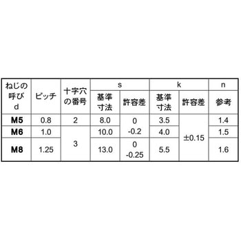 サビナイBステン(+-)アプセットコ 大阪魂