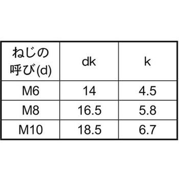 SUSトラナイデ(ユニガード 大阪魂