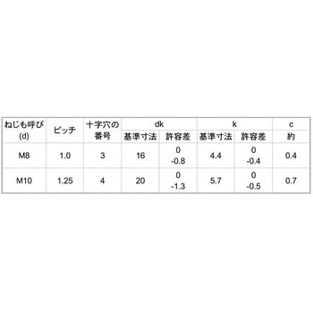 サビナイBステン+サラコ(ホソメP1.25 大阪魂