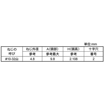 ステン+UNF(サラ100ド 大阪魂