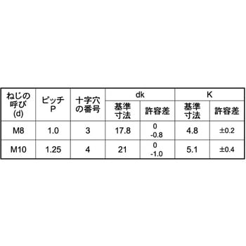 サビナイBステン+トラスコホソメP1.25 大阪魂