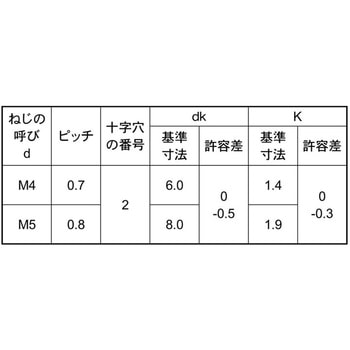 ステン+サラコ D8 コアタマ(T) 大阪魂