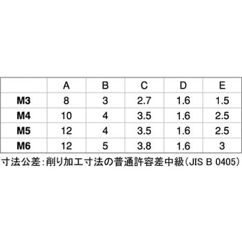 CRECOBS(-)ローレットビス 大阪魂
