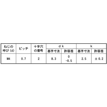 SUS+バインドコ3ポッチ 大阪魂