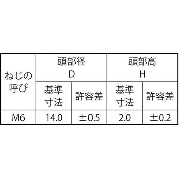 3カ-B オオヒラ(D17H2.5) 大阪魂