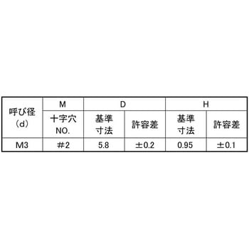 3カ-W +チョウテイトウ(AHN3-CT 大阪魂