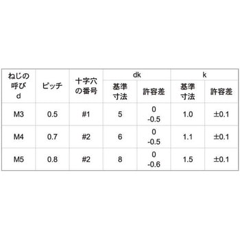 H1.5ステン(+)サラコ D8 (Uカット 大阪魂