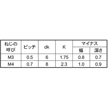 サビナイBステン(+-)サラコ 大阪魂
