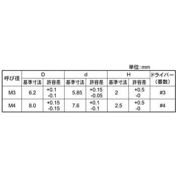SUSオーバルシールビス(フッソ 大阪魂