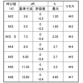 D3.8SUSトライウィング(サラコ - 大阪魂