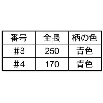シンクネジドライバー - 大阪魂