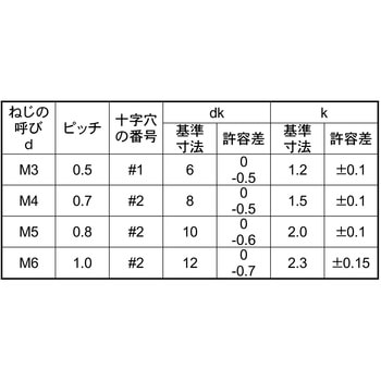 SC-4ステン+サラコ(アンダーカット 大阪魂
