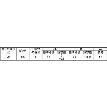 BC(+)トラスコ D=8 オオアタマ 大阪魂