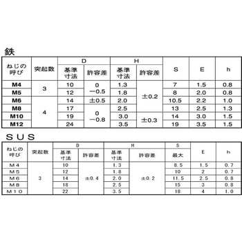 アエンZECウエルドBT(トッキ4 - 大阪魂