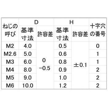 3カ-W (+)スリムヘッドコ(100 大阪魂
