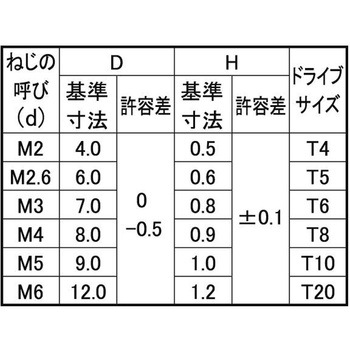 3カ-W TRXスリムヘッドコ(100 大阪魂