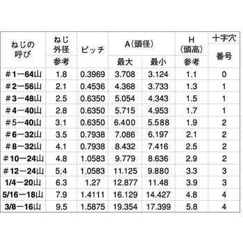 アロックステン(+)UNC(FLAT 大阪魂