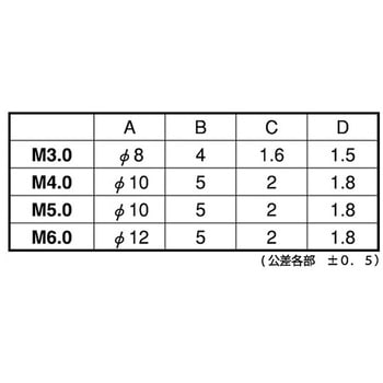 SUS(-)ローレットビス 大阪魂