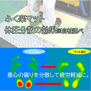 お手入れらくらく 抗菌断熱ふく楽トイレマット 岡安ゴム