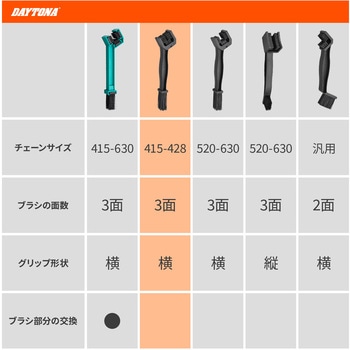 チェーンブラシ DAYTONA(デイトナ)