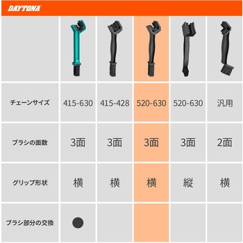 チェーンブラシ DAYTONA(デイトナ)