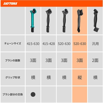 チェーンブラシ DAYTONA(デイトナ)