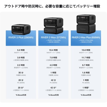 RIVER 3 エクストラバッテリー286Wh EcoFlow(エコフロー)