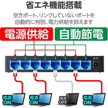 スイッチングハブ LAN ハブ 8ポート Giga対応 1000/100/10Mbps プラスチック筐体 AC電源 ファンレス 静音 エレコム