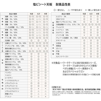 中量作業台/耐荷重500kg_固定式H740_塩ビシート天板_ワークテーブル500シリーズ 山金工業