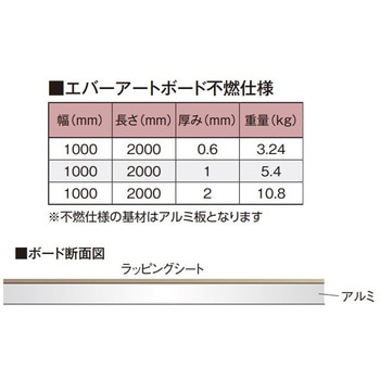 エバーアートボード不燃仕様 タカショー