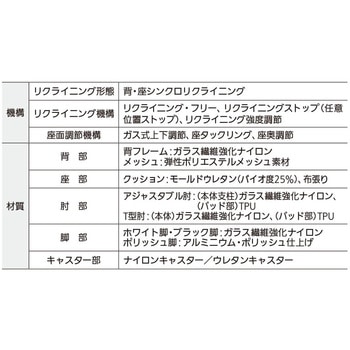 Nimbus(ニンバス)/ミドルバック/ホワイトフレーム/ブラック脚/肘なし肘 内田洋行