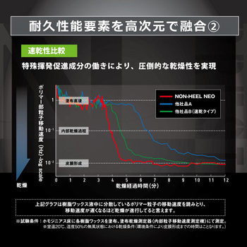 ノンヒールネオ速乾 リンレイ