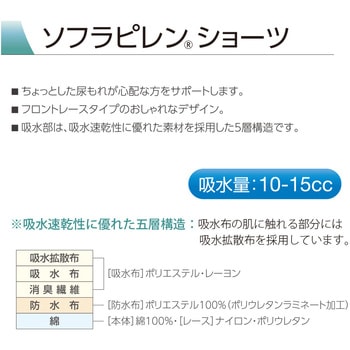 ソフラピレンショーツ 竹虎
