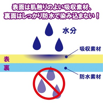 ソフラピレンエプロン チェック2WAYタイプ 竹虎
