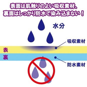 ソフラピレンエプロン チェック2WAYタイプ 竹虎