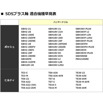 SDSプラス スコップ Rakuda