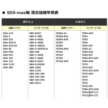 SDS-max スコップ Rakuda
