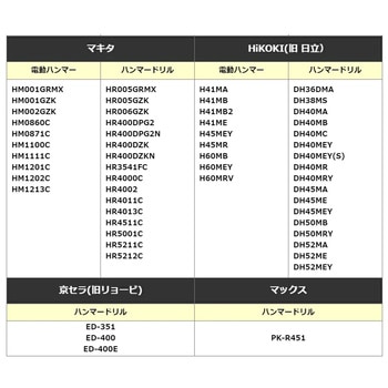 SDS-max スコップ Rakuda