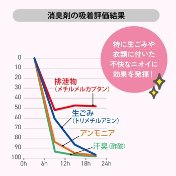 消臭袋20L ハウスホールドジャパン