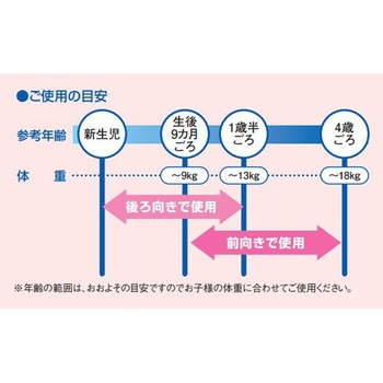 スズキ純正 シートベルト固定式チャイルドシート スズキ