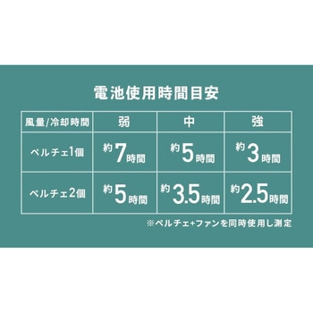 ペルチェ搭載ファン付きウェア (バッテリーセット10，000mAh ペルチェ2個) YAMAZEN(山善)