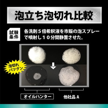 オイルハンター(スタンダード) リンレイ