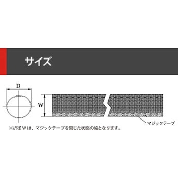後入れ可能 油圧ホース用保護チューブ デンカエレクトロン