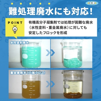 無機凝集剤『水夢』(品番:SP-4004V) | 水性塗料廃水(成分単純or低濃度)処理用 アクト