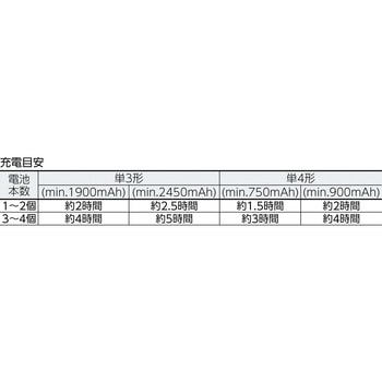 急速充電器セット(単3形スタンダードタイプ4本付) FDK